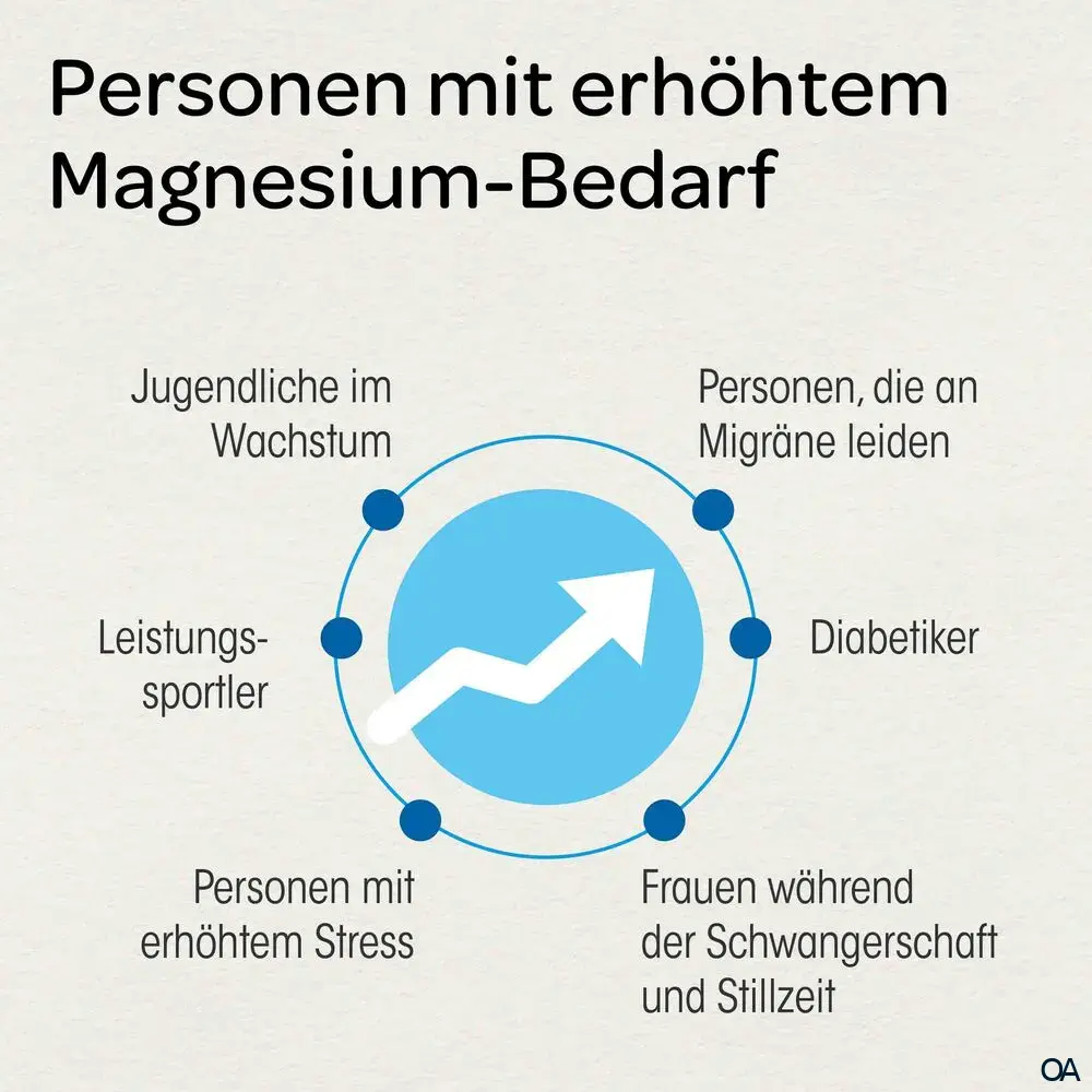 Dr. Böhm® Magnesium direkt 400 mg Granulat Sticks