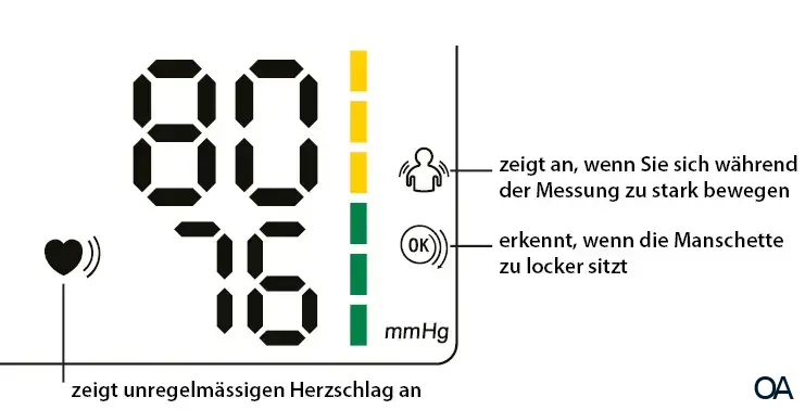 Wellion WAVE design - Oberarm-Blutdruckmessgerät