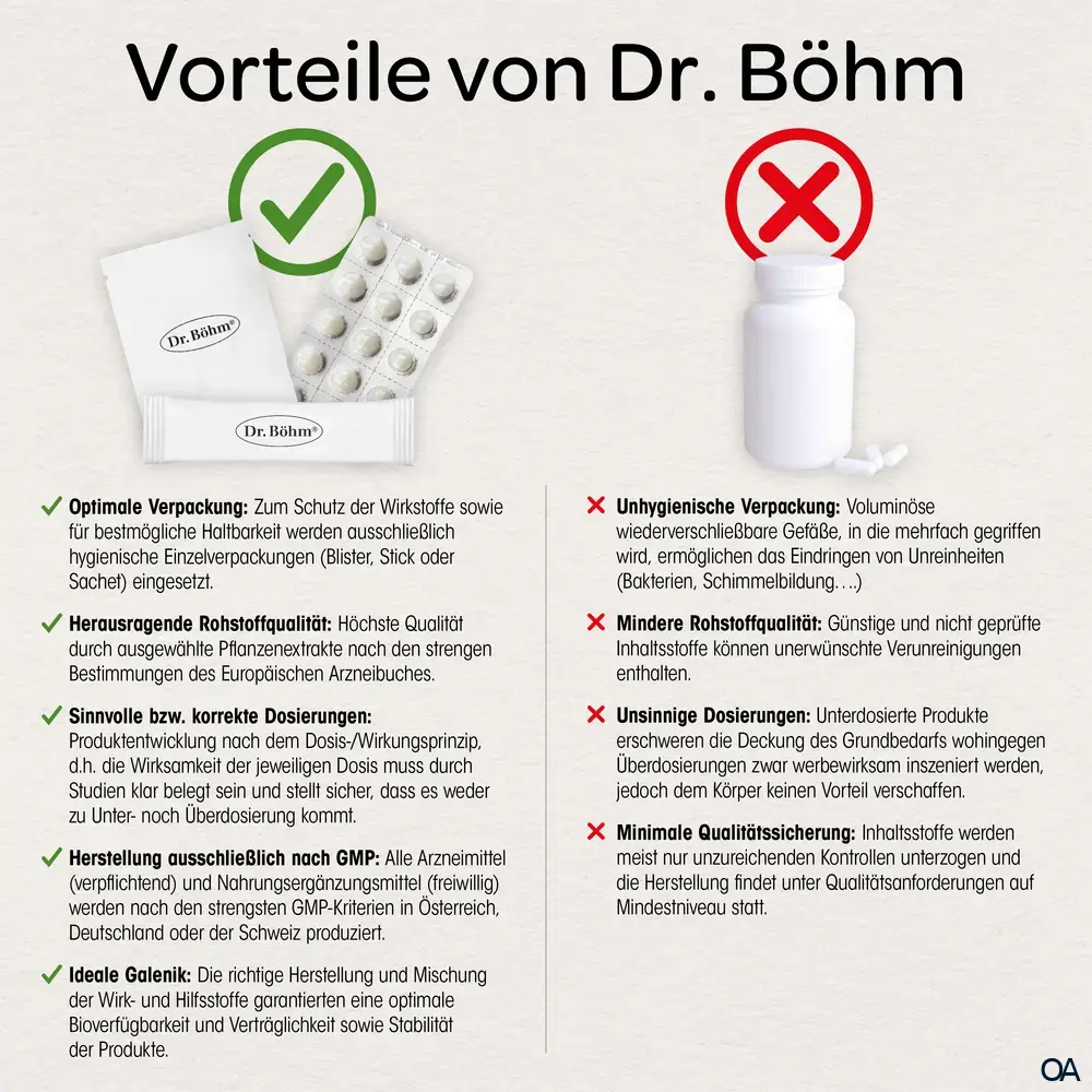 Dr. Böhm® Curcuma Kapseln