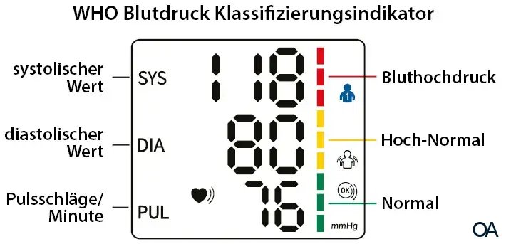 Wellion WAVE design - Oberarm-Blutdruckmessgerät