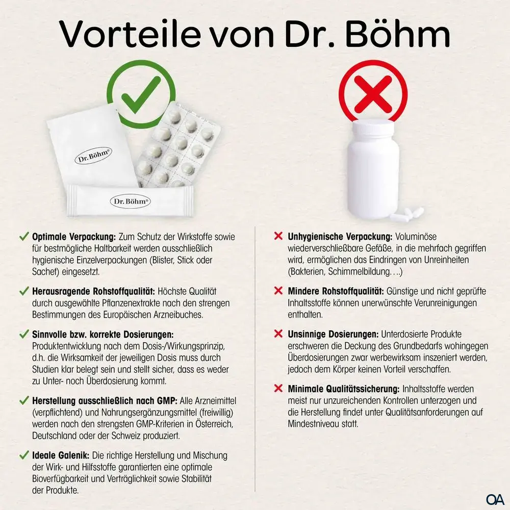 Dr. Böhm® Johanniskraut 600 mg forte Filmtabletten